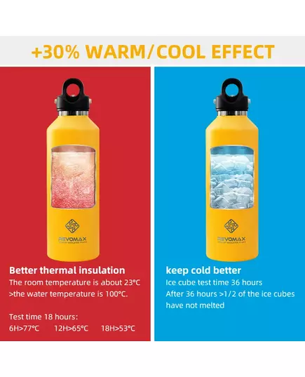 REVOMAX Large Capacity Stainless Steel Thermos Portable Vacuum Flask Insulated Tumbler With No Screw Lid Thermo