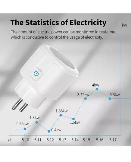 Tuya Smart Socket EU16A 20A Wifi Smart Plug With Power Monitoring Smart Life APP Remote Control